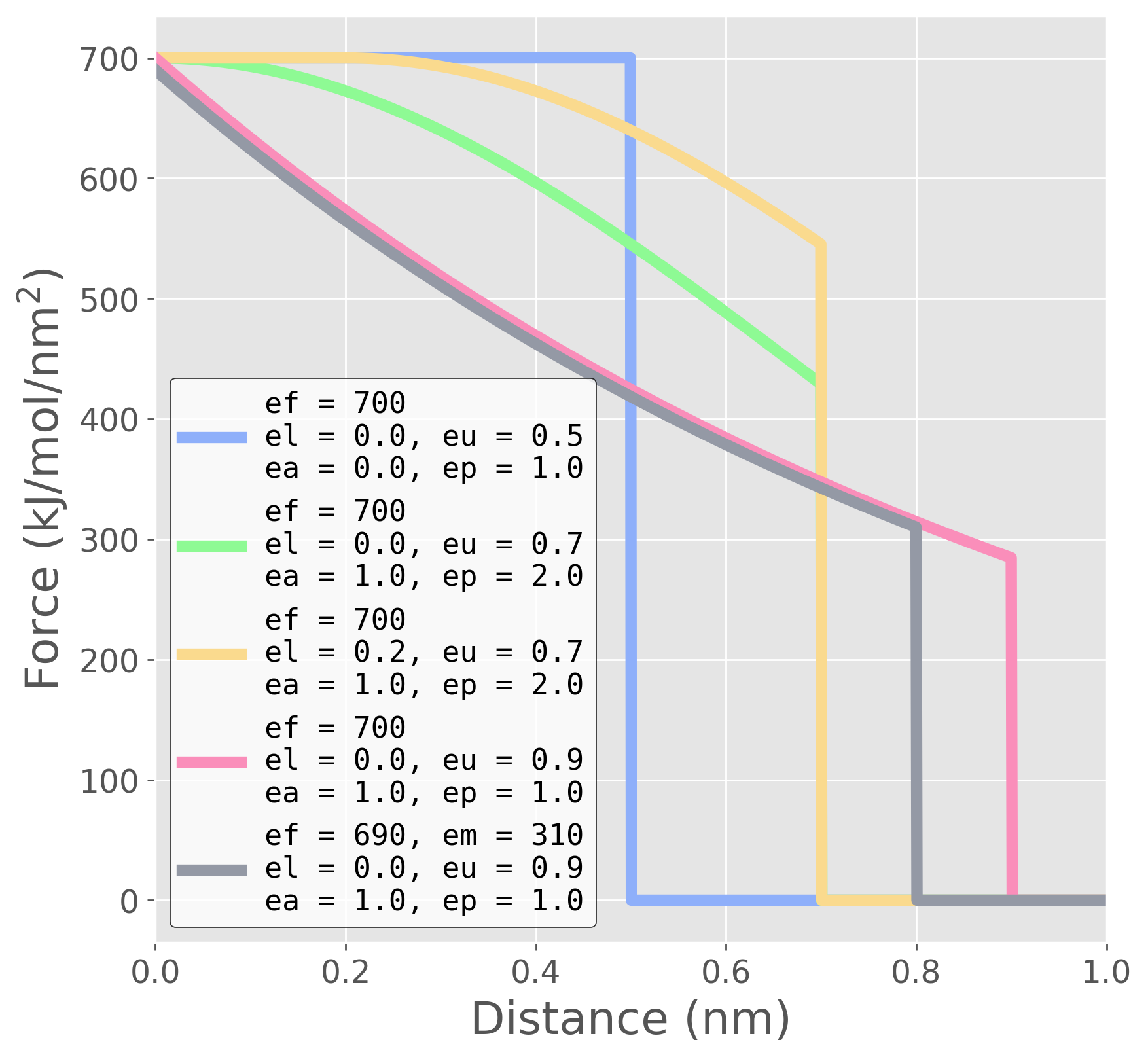 ../_images/elastic_examples.png